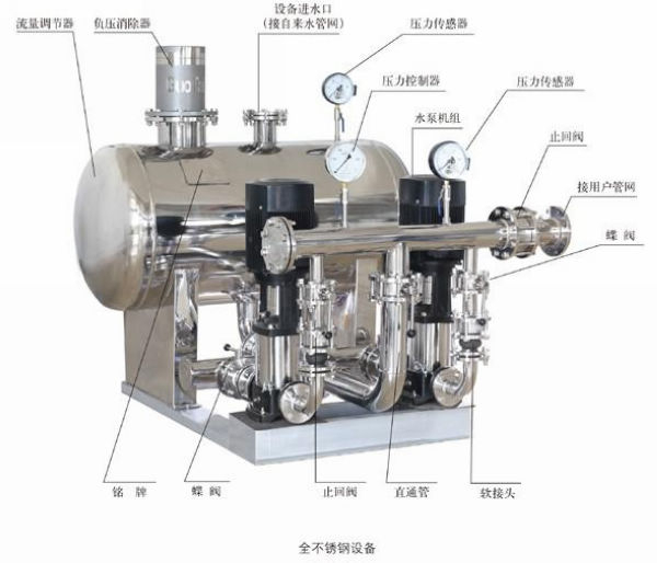 變頻恒壓、無負壓供水設備